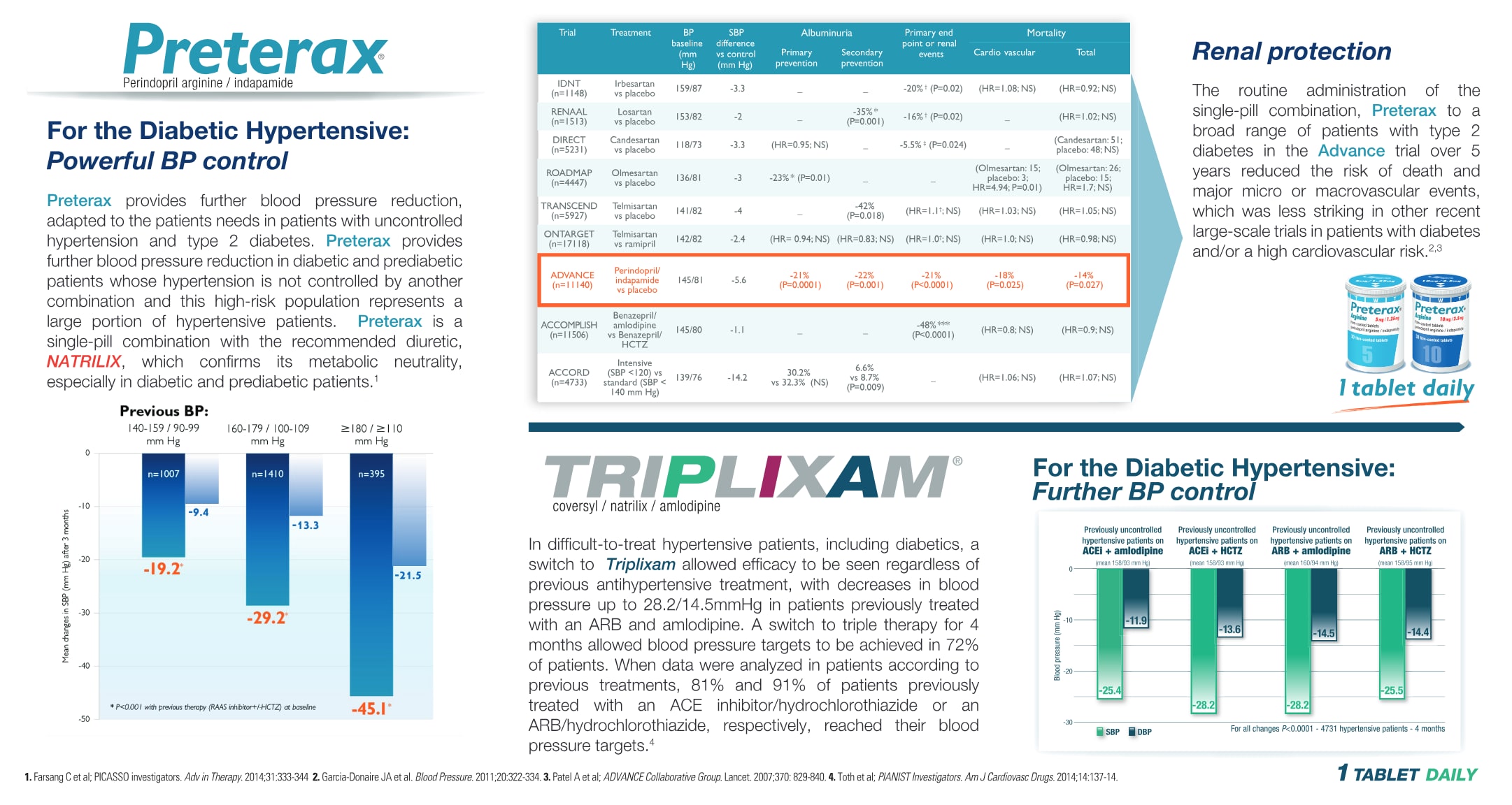 Preterax Spread 2